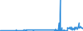 CN 39051900 /Exports /Unit = Prices (Euro/ton) /Partner: Ireland /Reporter: Eur27_2020 /39051900:Polymers of Vinyl Acetate, in Primary Forms (Excl. in Aqueous Dispersion)