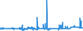 CN 39051900 /Exports /Unit = Prices (Euro/ton) /Partner: Denmark /Reporter: Eur27_2020 /39051900:Polymers of Vinyl Acetate, in Primary Forms (Excl. in Aqueous Dispersion)