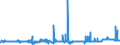 CN 39051900 /Exports /Unit = Prices (Euro/ton) /Partner: Denmark /Reporter: Eur27_2020 /39051900:Poly`vinyl Acetate`, in Primary Forms (Excl. in Aqueous Dispersion)