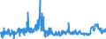 CN 39051900 /Exports /Unit = Prices (Euro/ton) /Partner: Spain /Reporter: Eur27_2020 /39051900:Polymers of Vinyl Acetate, in Primary Forms (Excl. in Aqueous Dispersion)