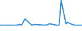 CN 39051900 /Exports /Unit = Prices (Euro/ton) /Partner: United Kingdom(Northern Ireland) /Reporter: Eur27_2020 /39051900:Polymers of Vinyl Acetate, in Primary Forms (Excl. in Aqueous Dispersion)