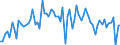 CN 39051900 /Exports /Unit = Prices (Euro/ton) /Partner: United Kingdom(Excluding Northern Ireland) /Reporter: Eur27_2020 /39051900:Polymers of Vinyl Acetate, in Primary Forms (Excl. in Aqueous Dispersion)