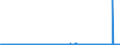 CN 39051900 /Exports /Unit = Prices (Euro/ton) /Partner: Austria /Reporter: Eur27_2020 /39051900:Polymers of Vinyl Acetate, in Primary Forms (Excl. in Aqueous Dispersion)