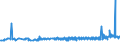 CN 39051900 /Exports /Unit = Prices (Euro/ton) /Partner: Andorra /Reporter: Eur27_2020 /39051900:Polymers of Vinyl Acetate, in Primary Forms (Excl. in Aqueous Dispersion)