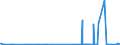 CN 39051900 /Exports /Unit = Prices (Euro/ton) /Partner: Malta /Reporter: Eur27_2020 /39051900:Polymers of Vinyl Acetate, in Primary Forms (Excl. in Aqueous Dispersion)