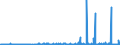 CN 39051900 /Exports /Unit = Prices (Euro/ton) /Partner: Estonia /Reporter: Eur27_2020 /39051900:Polymers of Vinyl Acetate, in Primary Forms (Excl. in Aqueous Dispersion)
