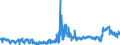 CN 39051900 /Exports /Unit = Prices (Euro/ton) /Partner: Poland /Reporter: Eur27_2020 /39051900:Polymers of Vinyl Acetate, in Primary Forms (Excl. in Aqueous Dispersion)