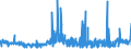CN 39051900 /Exports /Unit = Prices (Euro/ton) /Partner: Hungary /Reporter: Eur27_2020 /39051900:Polymers of Vinyl Acetate, in Primary Forms (Excl. in Aqueous Dispersion)