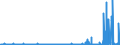 CN 39051900 /Exports /Unit = Prices (Euro/ton) /Partner: Romania /Reporter: Eur27_2020 /39051900:Polymers of Vinyl Acetate, in Primary Forms (Excl. in Aqueous Dispersion)