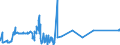 CN 39051900 /Exports /Unit = Prices (Euro/ton) /Partner: Albania /Reporter: Eur27_2020 /39051900:Polymers of Vinyl Acetate, in Primary Forms (Excl. in Aqueous Dispersion)