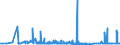 CN 39051900 /Exports /Unit = Prices (Euro/ton) /Partner: Belarus /Reporter: Eur27_2020 /39051900:Polymers of Vinyl Acetate, in Primary Forms (Excl. in Aqueous Dispersion)