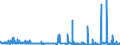 CN 39051900 /Exports /Unit = Prices (Euro/ton) /Partner: Slovenia /Reporter: Eur27_2020 /39051900:Polymers of Vinyl Acetate, in Primary Forms (Excl. in Aqueous Dispersion)