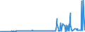 CN 39051900 /Exports /Unit = Prices (Euro/ton) /Partner: Serbia /Reporter: Eur27_2020 /39051900:Polymers of Vinyl Acetate, in Primary Forms (Excl. in Aqueous Dispersion)