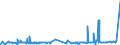 CN 39051900 /Exports /Unit = Prices (Euro/ton) /Partner: Tunisia /Reporter: Eur27_2020 /39051900:Polymers of Vinyl Acetate, in Primary Forms (Excl. in Aqueous Dispersion)