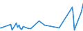 CN 39051900 /Exports /Unit = Prices (Euro/ton) /Partner: Nigeria /Reporter: European Union /39051900:Polymers of Vinyl Acetate, in Primary Forms (Excl. in Aqueous Dispersion)