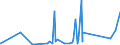 CN 39051900 /Exports /Unit = Prices (Euro/ton) /Partner: Angola /Reporter: Eur27_2020 /39051900:Polymers of Vinyl Acetate, in Primary Forms (Excl. in Aqueous Dispersion)