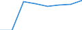 KN 39052000 /Exporte /Einheit = Preise (Euro/Tonne) /Partnerland: Niederlande /Meldeland: Eur27 /39052000:Polyvinylalkohole, Auch Nichthydrolisierte Acetatgruppen Enthaltend, in Primaerformen