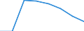 KN 39052000 /Exporte /Einheit = Preise (Euro/Tonne) /Partnerland: Italien /Meldeland: Eur27 /39052000:Polyvinylalkohole, Auch Nichthydrolisierte Acetatgruppen Enthaltend, in Primaerformen