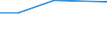 KN 39052000 /Exporte /Einheit = Preise (Euro/Tonne) /Partnerland: Malta /Meldeland: Eur27 /39052000:Polyvinylalkohole, Auch Nichthydrolisierte Acetatgruppen Enthaltend, in Primaerformen