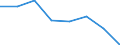 KN 39052000 /Exporte /Einheit = Preise (Euro/Tonne) /Partnerland: Tuerkei /Meldeland: Eur27 /39052000:Polyvinylalkohole, Auch Nichthydrolisierte Acetatgruppen Enthaltend, in Primaerformen
