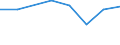 KN 39052000 /Exporte /Einheit = Preise (Euro/Tonne) /Partnerland: Rumaenien /Meldeland: Eur27 /39052000:Polyvinylalkohole, Auch Nichthydrolisierte Acetatgruppen Enthaltend, in Primaerformen