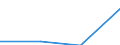 KN 39052000 /Exporte /Einheit = Preise (Euro/Tonne) /Partnerland: Russland /Meldeland: Eur27 /39052000:Polyvinylalkohole, Auch Nichthydrolisierte Acetatgruppen Enthaltend, in Primaerformen