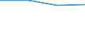 KN 39052000 /Exporte /Einheit = Preise (Euro/Tonne) /Partnerland: Kroatien /Meldeland: Eur27 /39052000:Polyvinylalkohole, Auch Nichthydrolisierte Acetatgruppen Enthaltend, in Primaerformen