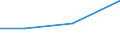 KN 39052000 /Exporte /Einheit = Preise (Euro/Tonne) /Partnerland: Libyen /Meldeland: Eur27 /39052000:Polyvinylalkohole, Auch Nichthydrolisierte Acetatgruppen Enthaltend, in Primaerformen