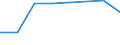 KN 39052000 /Exporte /Einheit = Preise (Euro/Tonne) /Partnerland: Kamerun /Meldeland: Eur27 /39052000:Polyvinylalkohole, Auch Nichthydrolisierte Acetatgruppen Enthaltend, in Primaerformen