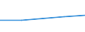 KN 39052000 /Exporte /Einheit = Preise (Euro/Tonne) /Partnerland: Gabun /Meldeland: Eur27 /39052000:Polyvinylalkohole, Auch Nichthydrolisierte Acetatgruppen Enthaltend, in Primaerformen