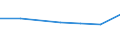 KN 39052000 /Exporte /Einheit = Preise (Euro/Tonne) /Partnerland: Reunion /Meldeland: Eur27 /39052000:Polyvinylalkohole, Auch Nichthydrolisierte Acetatgruppen Enthaltend, in Primaerformen