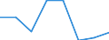 KN 39052000 /Exporte /Einheit = Preise (Euro/Tonne) /Partnerland: Mauritius /Meldeland: Eur27 /39052000:Polyvinylalkohole, Auch Nichthydrolisierte Acetatgruppen Enthaltend, in Primaerformen