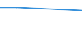 KN 39052000 /Exporte /Einheit = Preise (Euro/Tonne) /Partnerland: Simbabwe /Meldeland: Eur27 /39052000:Polyvinylalkohole, Auch Nichthydrolisierte Acetatgruppen Enthaltend, in Primaerformen