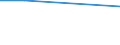 KN 39052000 /Exporte /Einheit = Preise (Euro/Tonne) /Partnerland: Guatemala /Meldeland: Eur27 /39052000:Polyvinylalkohole, Auch Nichthydrolisierte Acetatgruppen Enthaltend, in Primaerformen