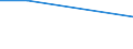 KN 39052000 /Exporte /Einheit = Preise (Euro/Tonne) /Partnerland: El Salvador /Meldeland: Eur27 /39052000:Polyvinylalkohole, Auch Nichthydrolisierte Acetatgruppen Enthaltend, in Primaerformen