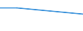 KN 39052000 /Exporte /Einheit = Preise (Euro/Tonne) /Partnerland: Costa Rica /Meldeland: Eur27 /39052000:Polyvinylalkohole, Auch Nichthydrolisierte Acetatgruppen Enthaltend, in Primaerformen