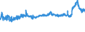 CN 39052100 /Exports /Unit = Prices (Euro/ton) /Partner: Greece /Reporter: Eur27_2020 /39052100:Vinyl Acetate Copolymers, in Aqueous Dispersion