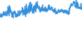 CN 39052100 /Exports /Unit = Prices (Euro/ton) /Partner: Portugal /Reporter: Eur27_2020 /39052100:Vinyl Acetate Copolymers, in Aqueous Dispersion