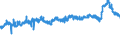 CN 39052100 /Exports /Unit = Prices (Euro/ton) /Partner: Spain /Reporter: Eur27_2020 /39052100:Vinyl Acetate Copolymers, in Aqueous Dispersion