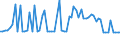 CN 39052100 /Exports /Unit = Prices (Euro/ton) /Partner: United Kingdom(Northern Ireland) /Reporter: Eur27_2020 /39052100:Vinyl Acetate Copolymers, in Aqueous Dispersion