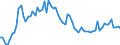 CN 39052100 /Exports /Unit = Prices (Euro/ton) /Partner: United Kingdom(Excluding Northern Ireland) /Reporter: Eur27_2020 /39052100:Vinyl Acetate Copolymers, in Aqueous Dispersion