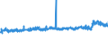 CN 39052100 /Exports /Unit = Prices (Euro/ton) /Partner: Belgium /Reporter: Eur27_2020 /39052100:Vinyl Acetate Copolymers, in Aqueous Dispersion
