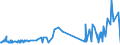 CN 39052100 /Exports /Unit = Prices (Euro/ton) /Partner: Iceland /Reporter: Eur27_2020 /39052100:Vinyl Acetate Copolymers, in Aqueous Dispersion