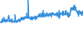 CN 39052100 /Exports /Unit = Prices (Euro/ton) /Partner: Norway /Reporter: Eur27_2020 /39052100:Vinyl Acetate Copolymers, in Aqueous Dispersion