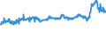 CN 39052100 /Exports /Unit = Prices (Euro/ton) /Partner: Sweden /Reporter: Eur27_2020 /39052100:Vinyl Acetate Copolymers, in Aqueous Dispersion