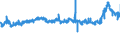 CN 39052100 /Exports /Unit = Prices (Euro/ton) /Partner: Finland /Reporter: Eur27_2020 /39052100:Vinyl Acetate Copolymers, in Aqueous Dispersion