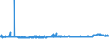 CN 39052100 /Exports /Unit = Prices (Euro/ton) /Partner: Turkey /Reporter: Eur27_2020 /39052100:Vinyl Acetate Copolymers, in Aqueous Dispersion
