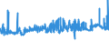 CN 39052100 /Exports /Unit = Prices (Euro/ton) /Partner: Latvia /Reporter: Eur27_2020 /39052100:Vinyl Acetate Copolymers, in Aqueous Dispersion