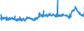 CN 39052100 /Exports /Unit = Prices (Euro/ton) /Partner: Poland /Reporter: Eur27_2020 /39052100:Vinyl Acetate Copolymers, in Aqueous Dispersion