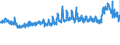 CN 39052100 /Exports /Unit = Prices (Euro/ton) /Partner: Czech Rep. /Reporter: Eur27_2020 /39052100:Vinyl Acetate Copolymers, in Aqueous Dispersion